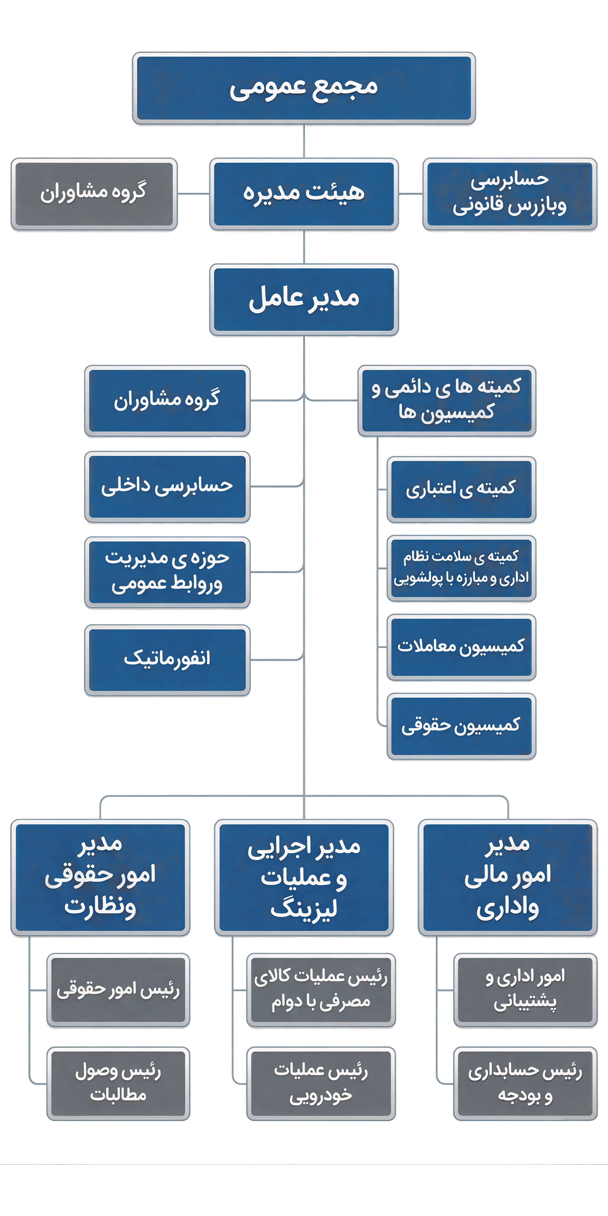 نمودار سازمانی
